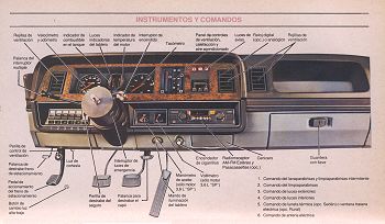 Explicacion de todos los instrumentos del tablero del Falcon Ghia.